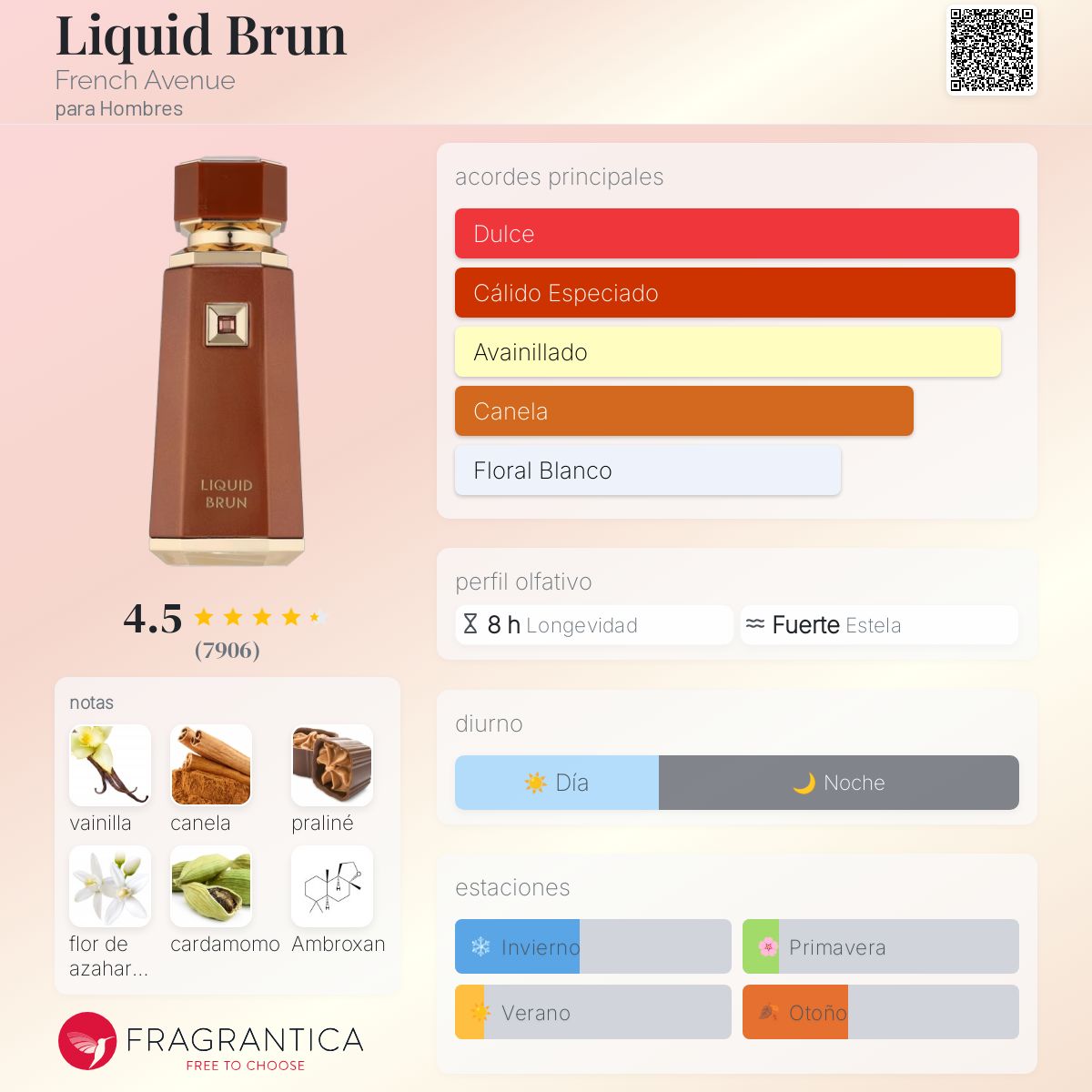 FRAGRANCE WORLD FRENCH AVENUE Liquid Brun EDP M  100ML