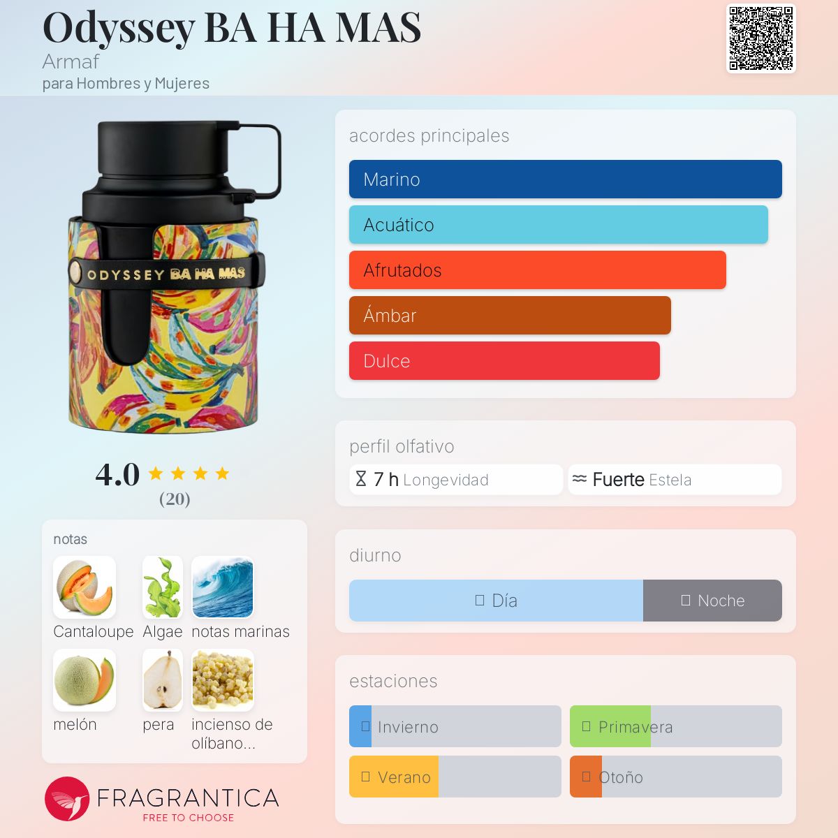 ARMAF Odyssey BA HA MÁS U EDP 100ML