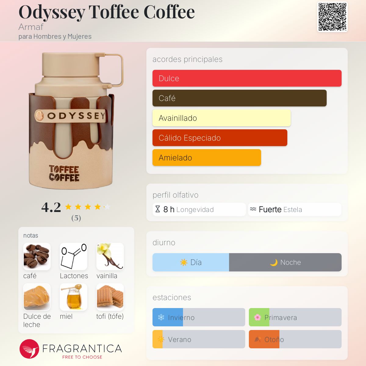 ARMAF Odyssey Toffee Coffee EDP U 100ML